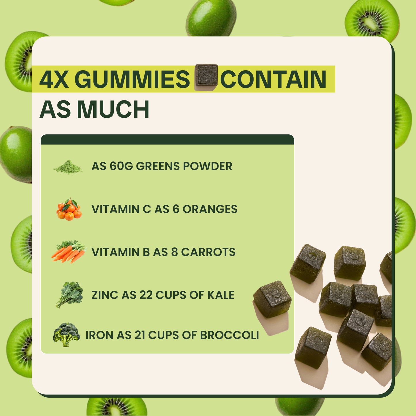 superfood greens gummies equal 60g greens powder, 22 cups kale zinc, 21cups broccoli iron.