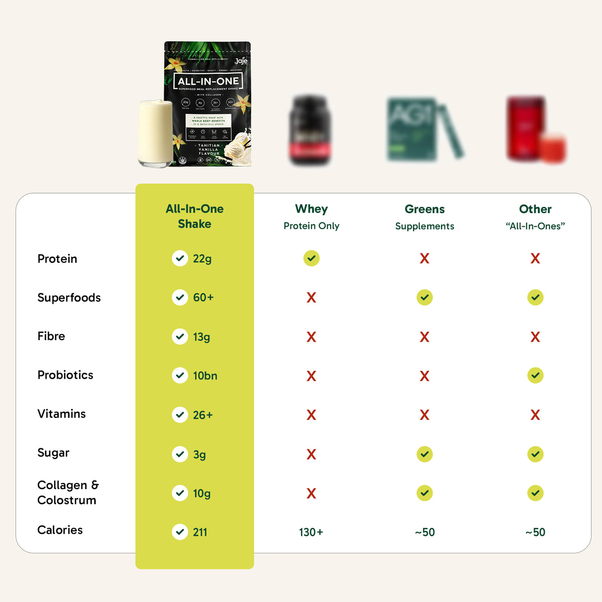 ALL-IN-ONE SUPERFOOD SHAKE