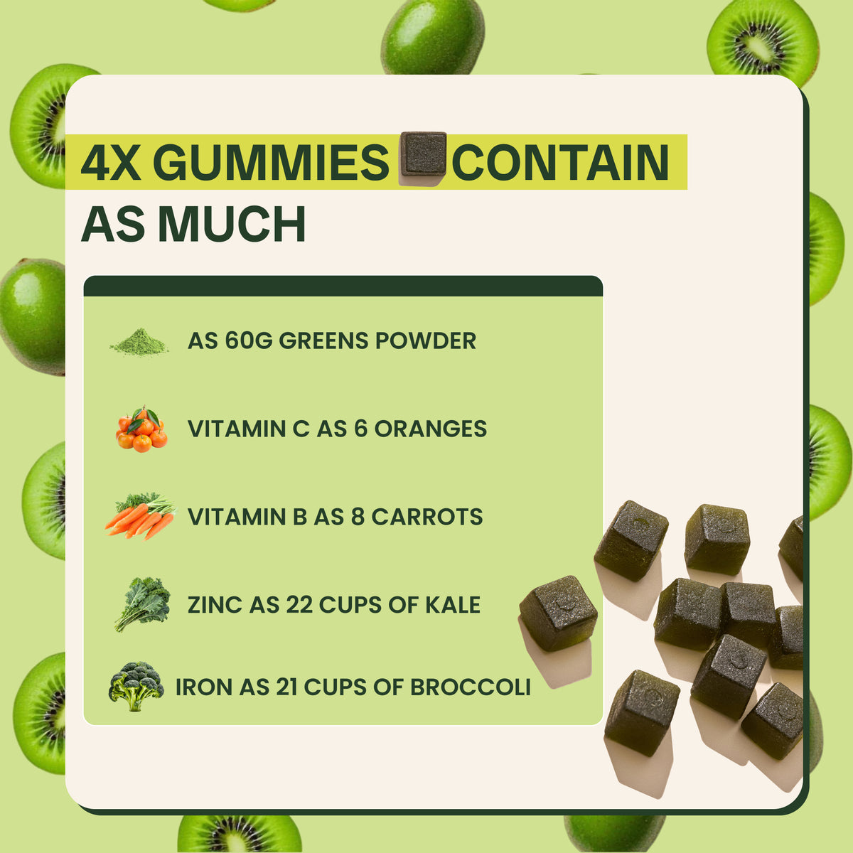 superfood greens gummies equal 60g greens powder, 22 cups kale zinc, 21cups broccoli iron.