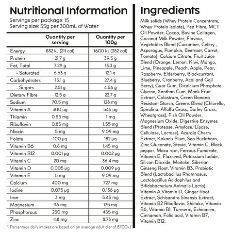 Low Sugar