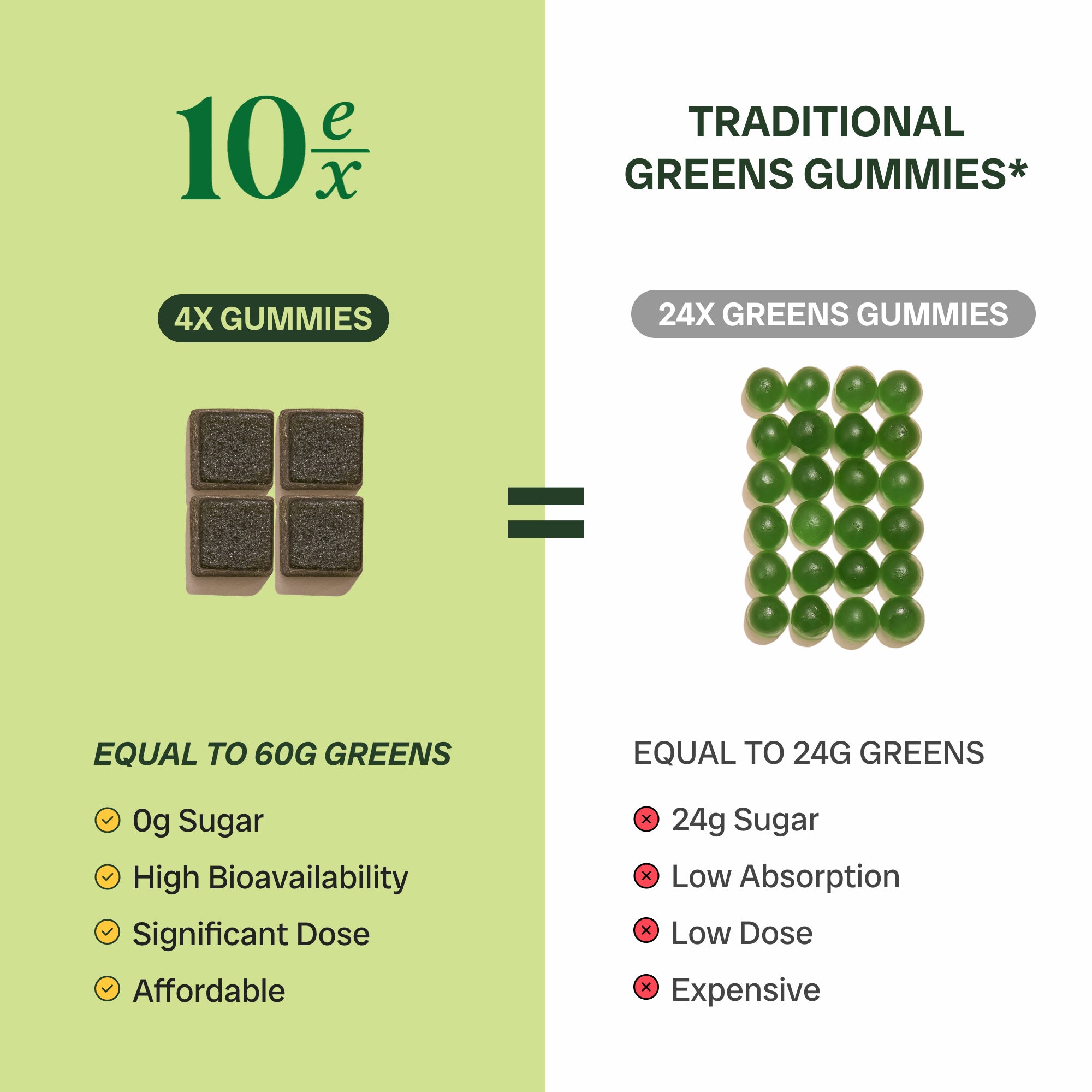 10EX SUPERFOOD GUMMIES