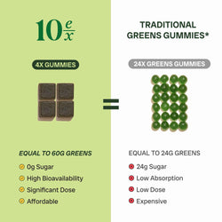 Jaje Superfood Gummies vs. traditional greens comparison, 0g sugar.